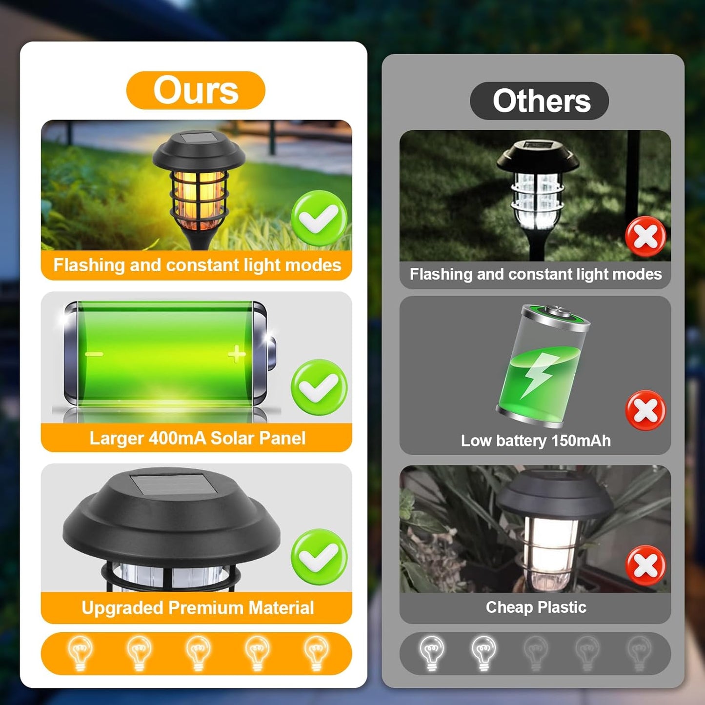 Qoosea Outdoor Solar Lights Waterproof 6 Pack : Solar Lights Outdoor for Garden Waterproof Garden