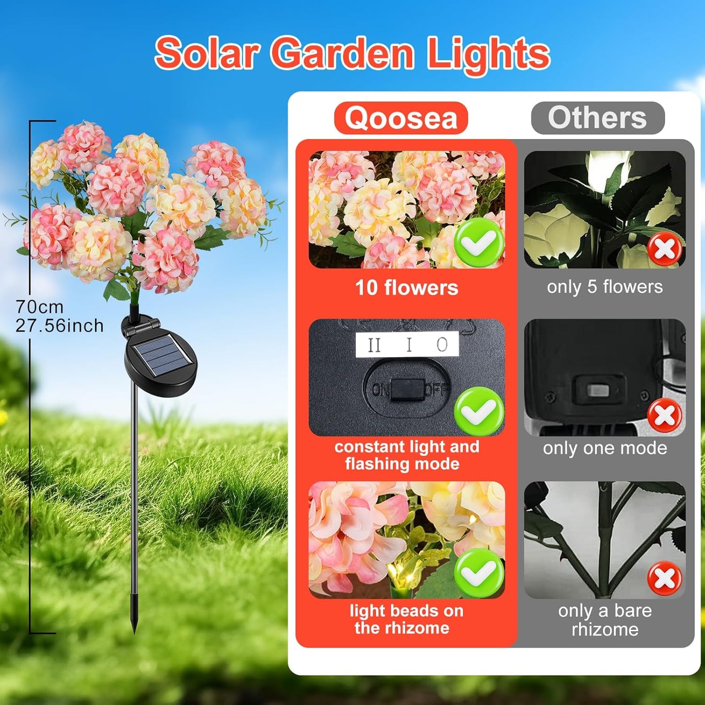 Qoosea Solar Garden Lights 2 Pack Pathway Lights Outdoor Waterproof with 20 Hydrangea Flowers Lights