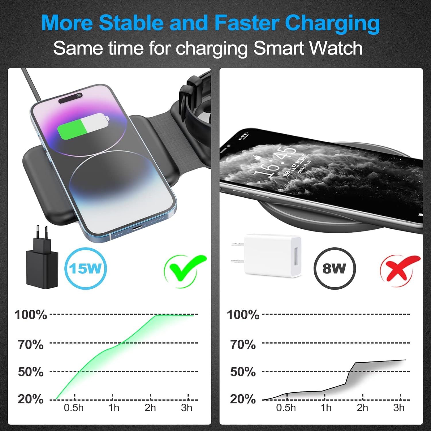 3 in 1 Wireless Charger Inductive Wireless Charger Station  Foldable