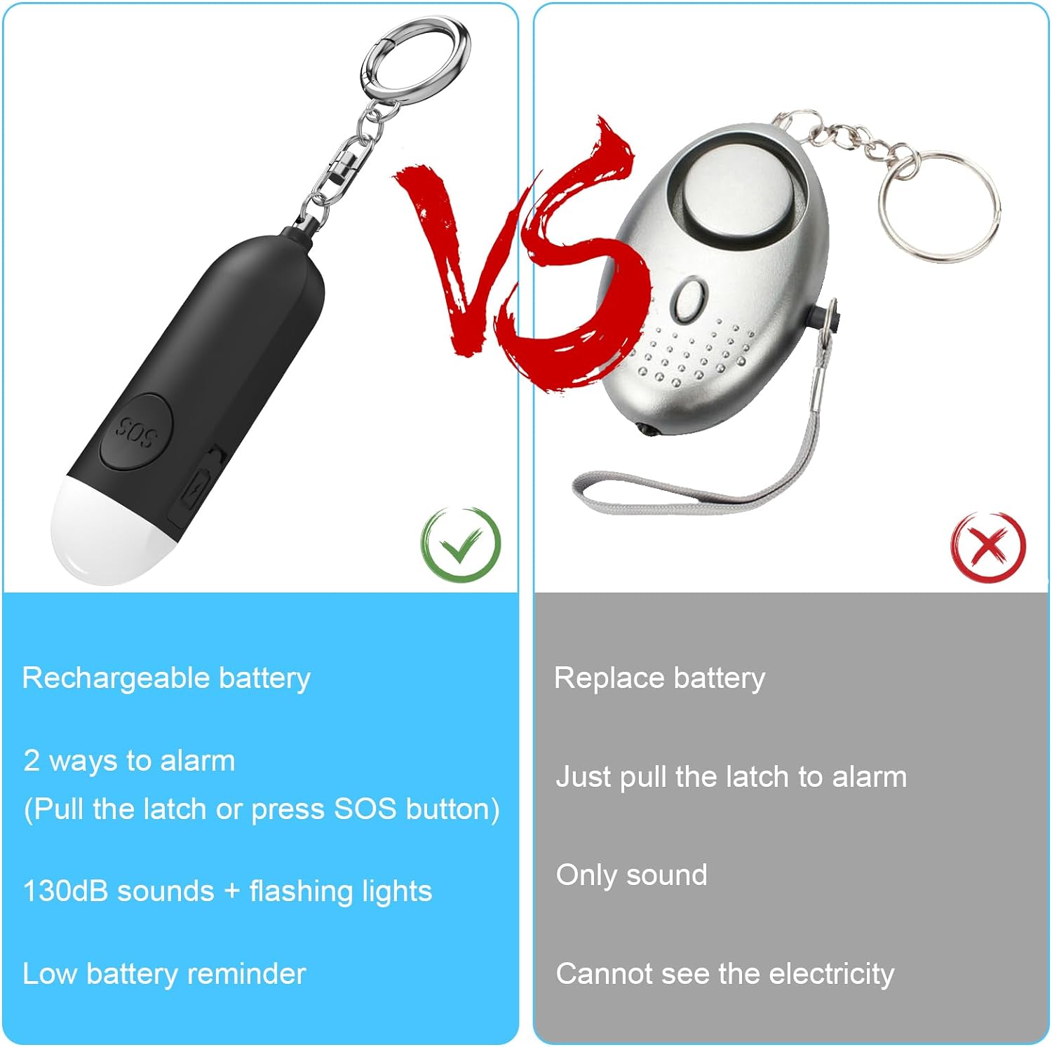 2 Pack Personal Alarm with 130 dB Rechargeable with LED Light