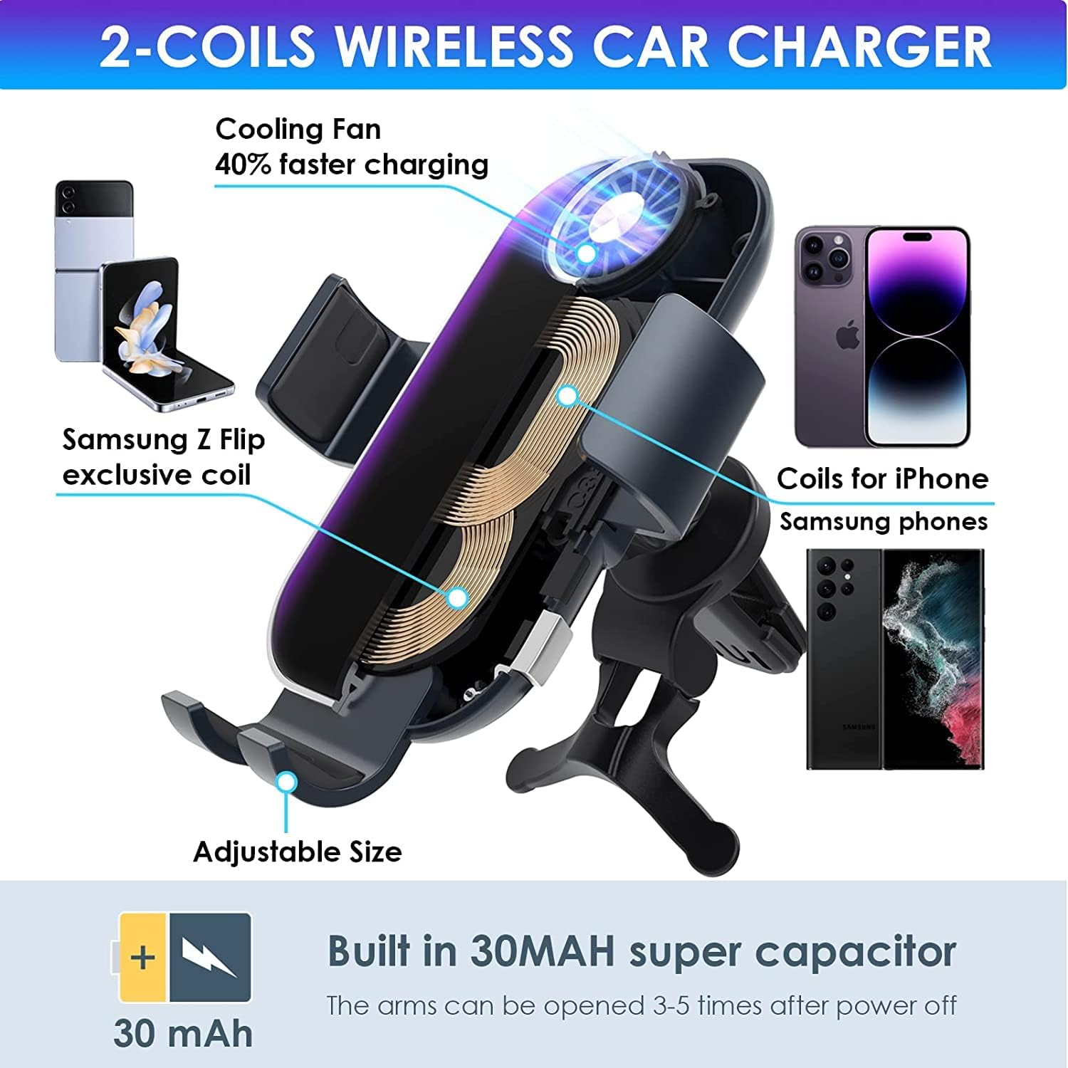 Car Mount 15W Dual Coils Fast Wireless Car Charger for Samsung Galaxy Z Flip 5/4/3,iPhone 15/14